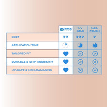 Load image into Gallery viewer, ROS Beauty Nail Stickies | 20 Count | Easy-to-Apply Vibrant Nail Art Stickers | Long-Lasting, Lightweight, & Mess-Free | Unique Designs for Effortless DIY Manicure | Golden Glow