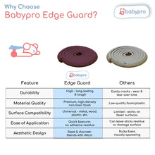 Load image into Gallery viewer, BabyPro BabyProofing Edge Guard (12mm, Pack of 1) with Strong Adhesive Tape by Certified Professional Childproofer, 2 Meter Long for Furniture Corner, Bed, Table Corners, for Child Safety (Brown)
