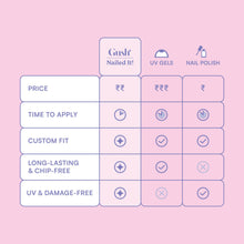 Load image into Gallery viewer, Gush Beauty Press On Nails | Reusable Extensions | Artificial Nails Set | Long Lasting Design | Glue Tabs and nail glue included | Pack of 24 Nails | For women (Celestial Gold - Short Round)

