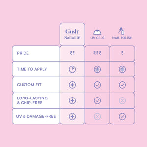Gush Beauty Press On Nails | Reusable Extensions | Artificial Nails Set | Long Lasting Design | Glue Tabs and nail glue included | Pack of 24 Nails | For women (Ballerina Baby - Medium Square)